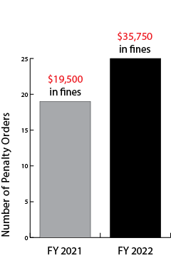 FY Pipeline Safety Penalty Order Summary