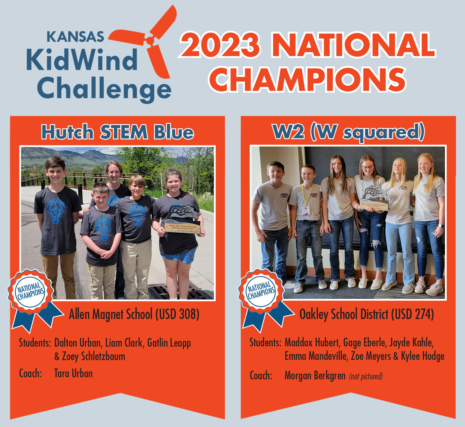 Kansas Corporation Commission KidWind