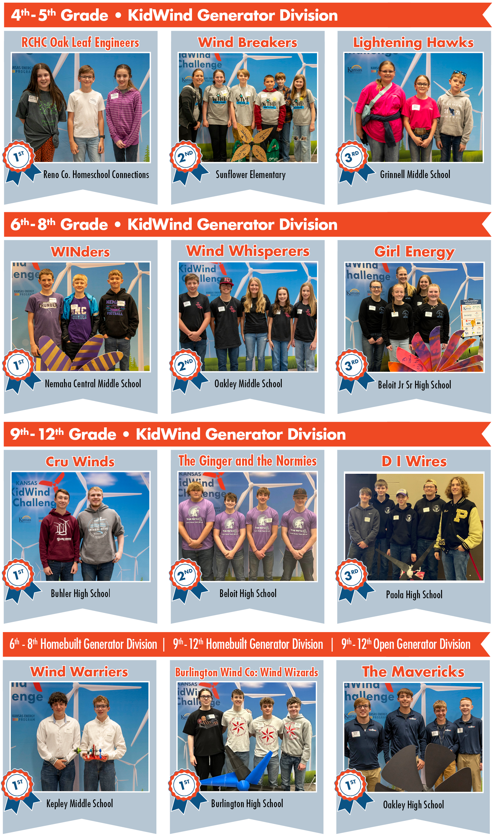 kidwindwinners image 2025