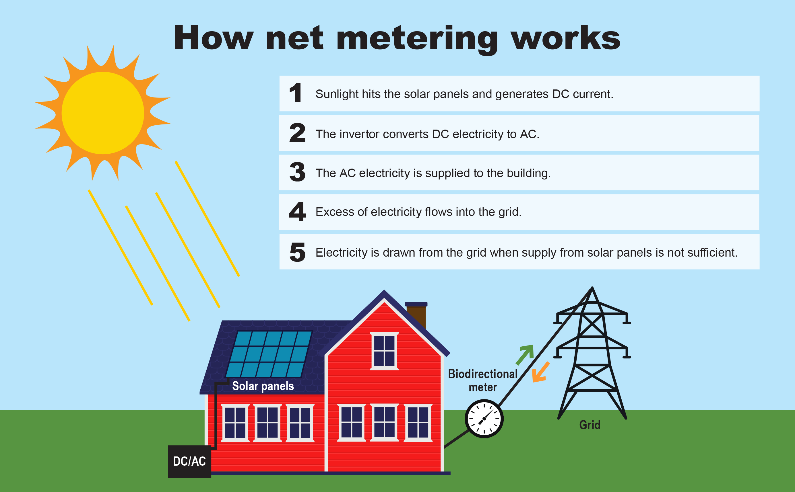 net metering